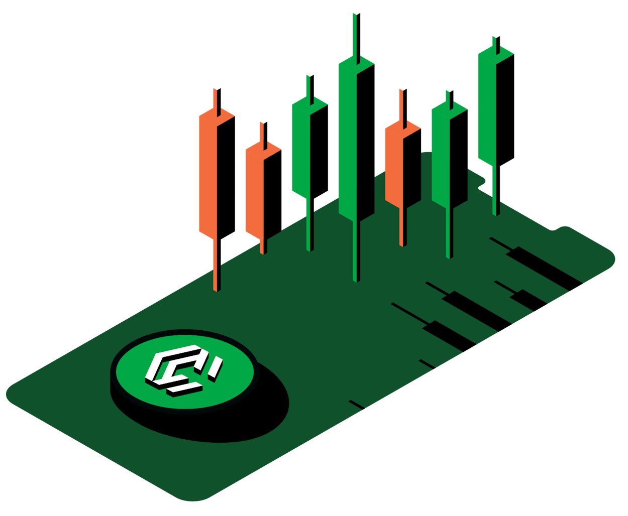 Candlestick Chart